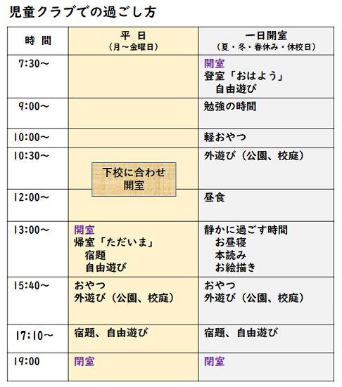 一日の流れ